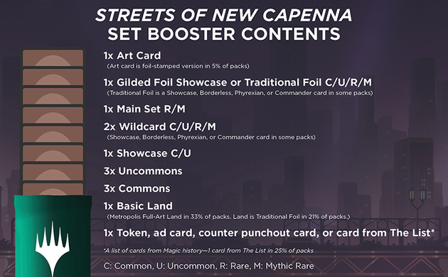 Magic: the Gathering. Бустер випуску (SET) "Streets of New Capenna" (JP) Японська Мова