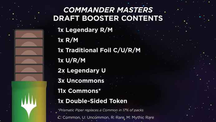 Дисплей драфт бустерів Commander Masters