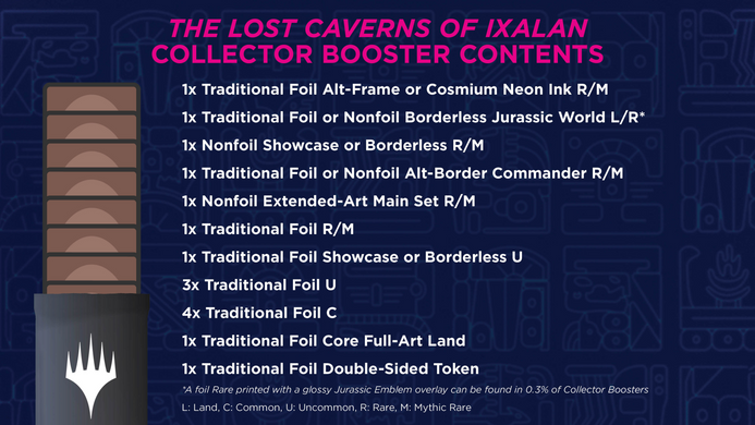 Magic: the Gathering. Бандл (набор бустеров) Gift Edition The Lost Caverns of Ixalan