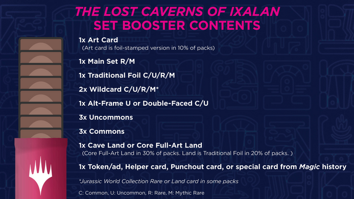 Magic: the Gathering. Бандл (набір бустерів) Gift Edition The Lost Caverns of Ixalan