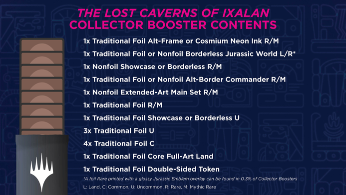Magic: the Gathering. Коллекционный Бустер The Lost Caverns of Ixalan (JP, Японский Язык)