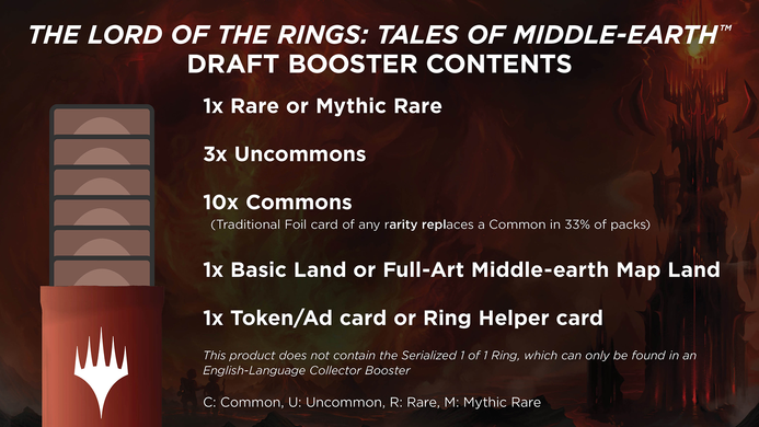 Magic: the Gathering. Драфт бустер Lord of the Rings: Tales of Middle-earth