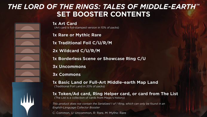 Бустер випуску (SET) Lord of the Rings: Tales of Middle-earth