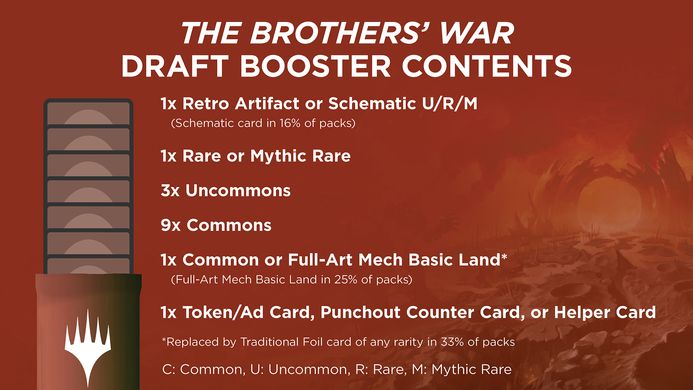 Magic: the Gathering. Дисплей драфт бустерів "The Brothers' War" (eng)