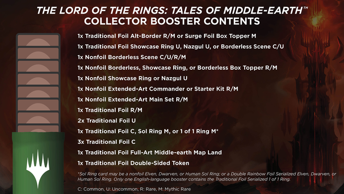 Magic: the Gathering. Коллекционный бустер Lord of the Rings: Tales of Middle-earth