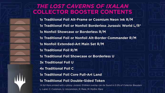 Magic: the Gathering. Колекційний бустер The Lost Caverns of Ixalan