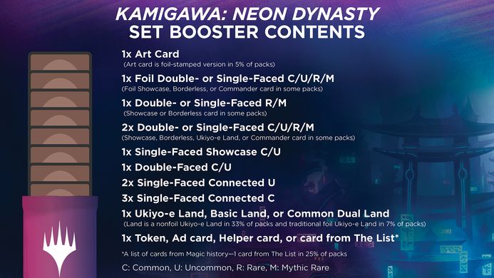 Magic: The Gathering. Дисплей бустеров Выпуска (SET) "Kamigawa: Neon Dynasty" (en)