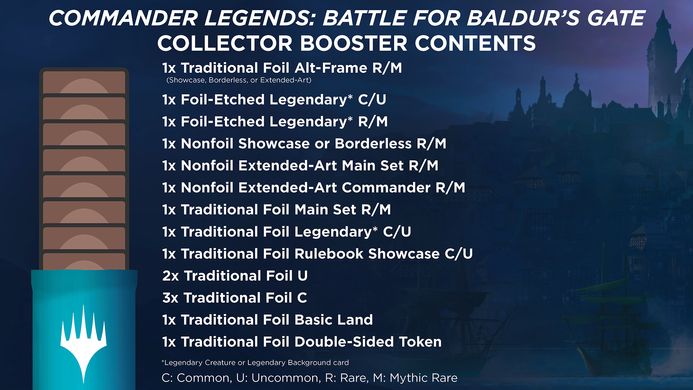 Magic: The Gathering. Дисплей Колекційних Бустерів "Commander Legends: Battle for Baldur's Gate" (en)