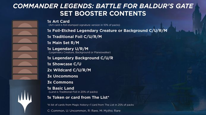 Magic: The Gathering. Дисплеи бустеров Выпуска (SET) "Commander Legends: Battle for Baldur's Gate" (en)