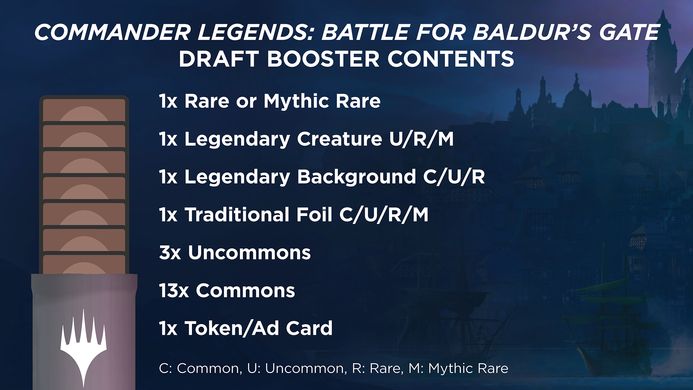 Magic: The Gathering. Пререлизный набор "Commander Legends: Battle for Baldur's Gate" (en)