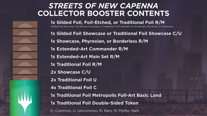 Magic: The Gathering. Дисплей Коллекционных бустеров "Streets of New Capenna" (en)